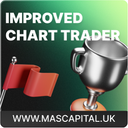 Enhanced Chart Trader Indicator for NinjaTrader 8